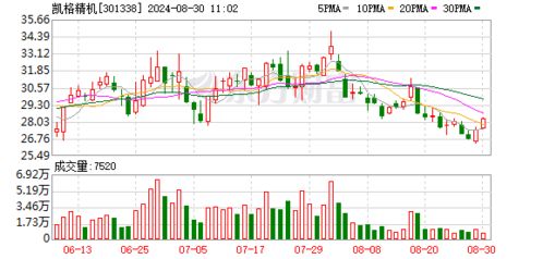 凱格精機 公司產品的軟件部分都是由公司自主研發并擁有自主知識產權