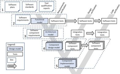 關于MATLAB和Simulink開發(fā)嵌入式軟件的步驟和詳細內(nèi)容
